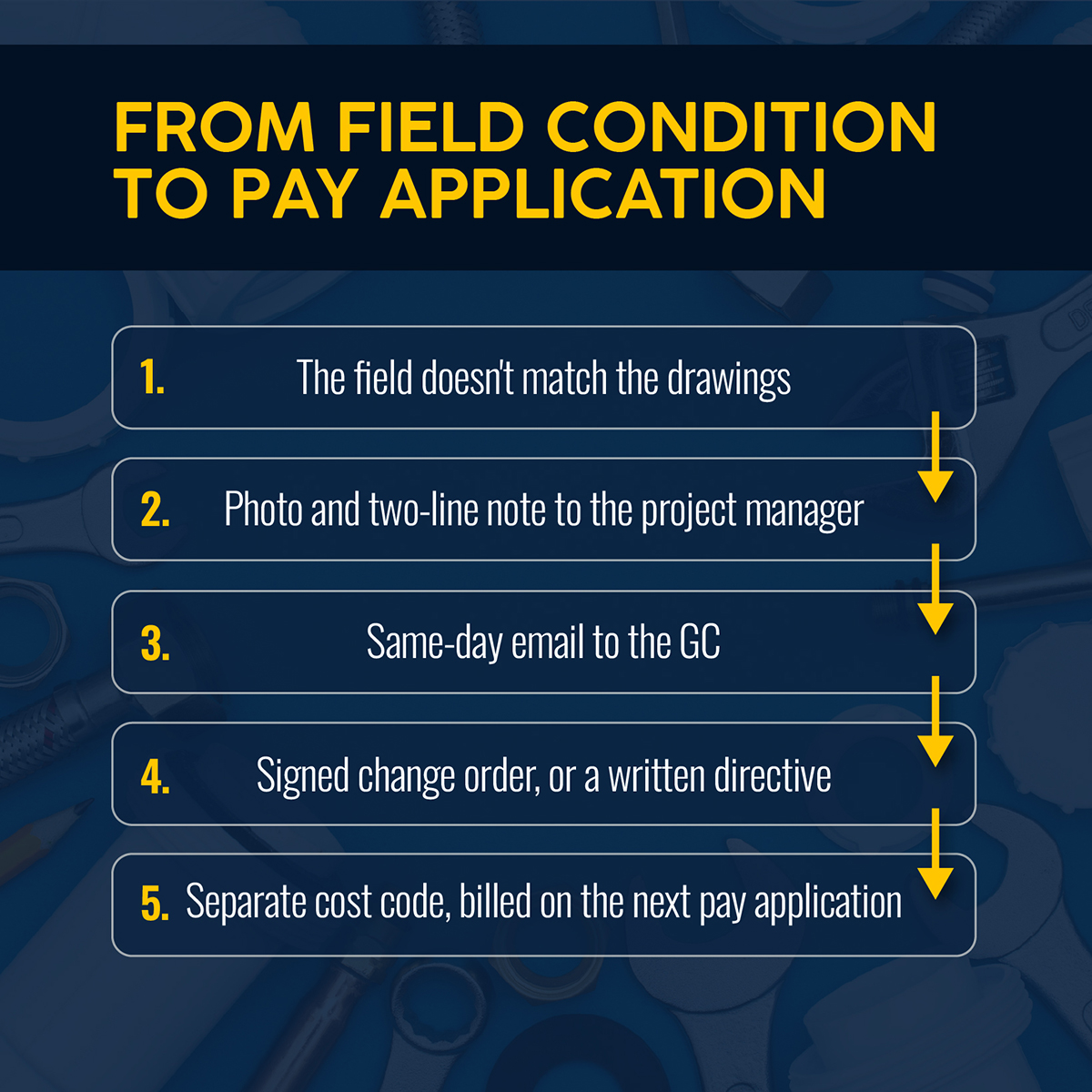 From Field Condition to Pay Application