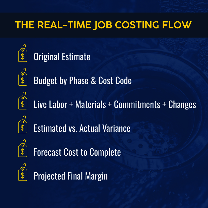 The Real-Time Job Costing Flow