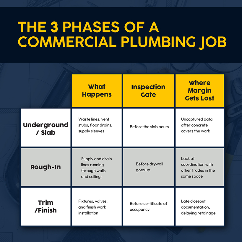 The 3 Phases of a Commercial Plumbing Job