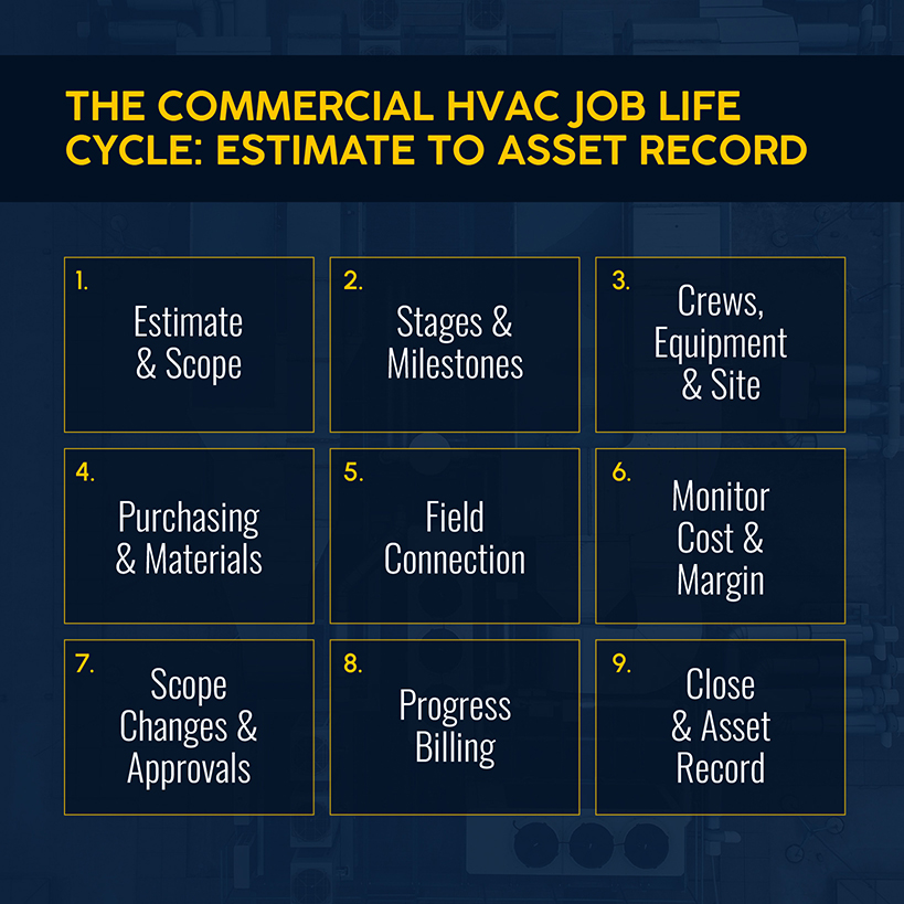 The Commercial HVAC Job Management Life Cycle From Estimate to Asset Record