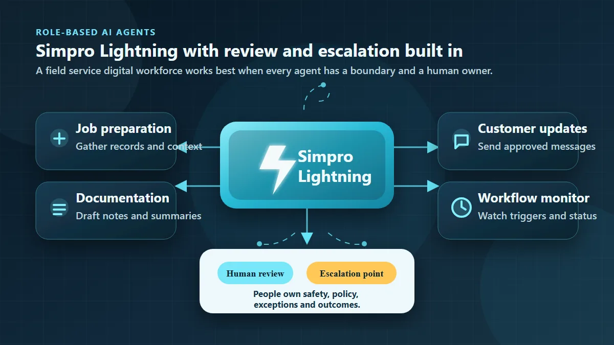 Simpro Lightning AI agents supporting daily field service work