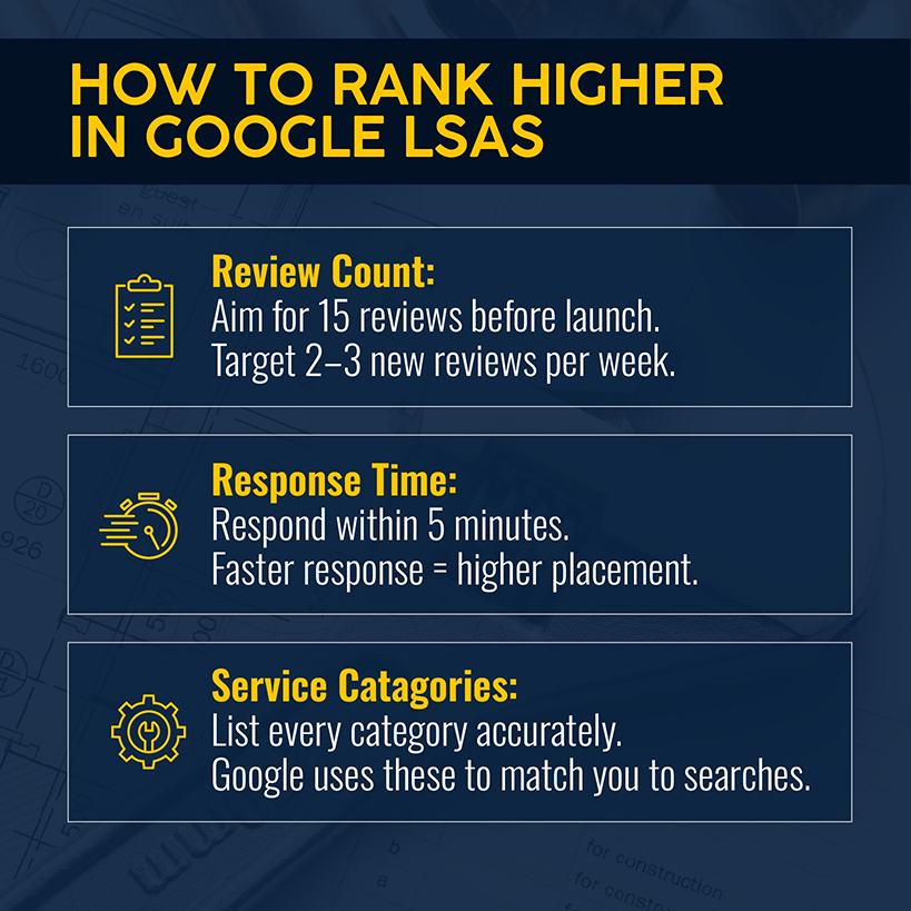 How to rank higher in Google Local Services Ads for electricians