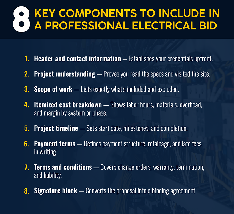 8 Key Components to Include in a Professional Electrical Bid