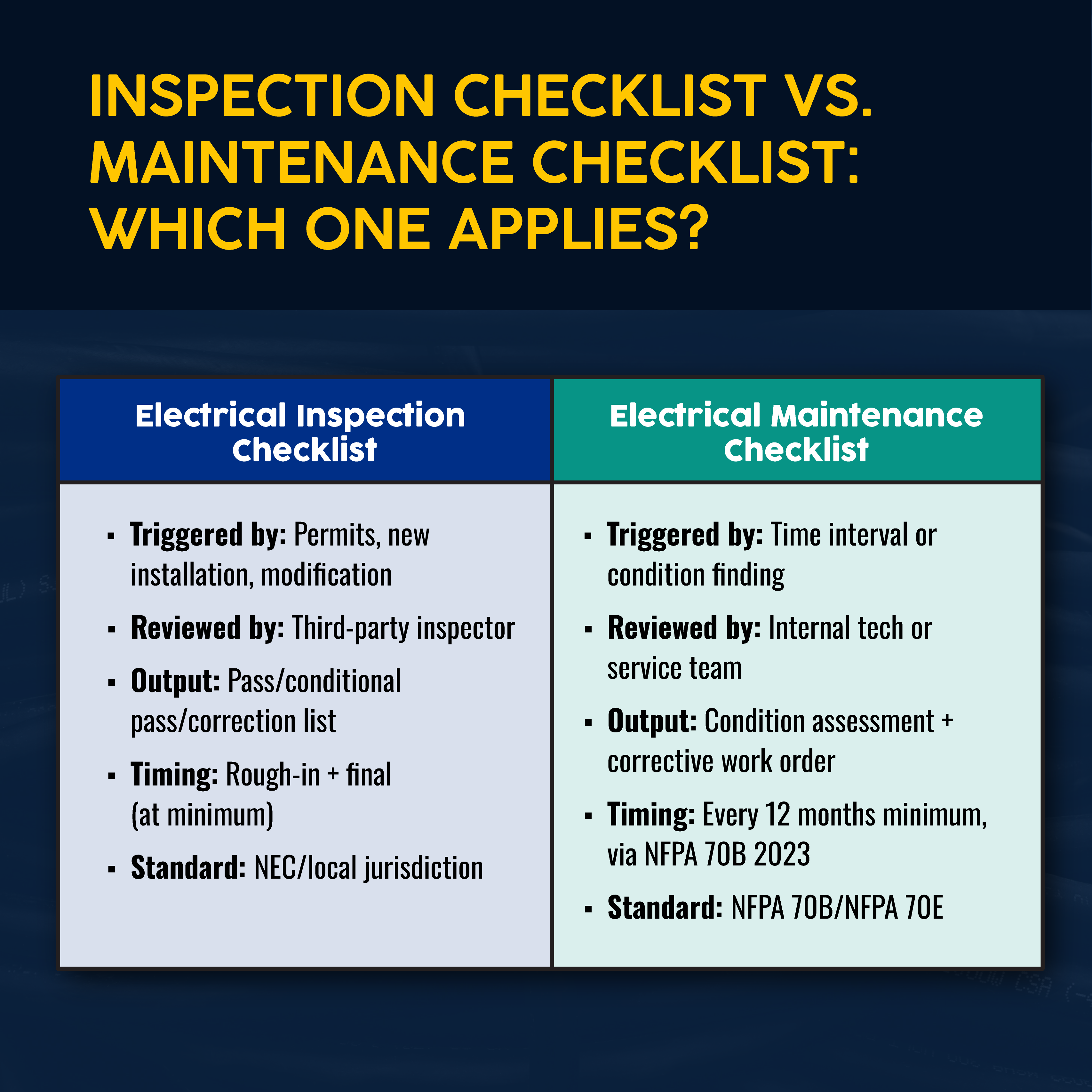 Electrical Inspection Checklist for Contractors | Simpro