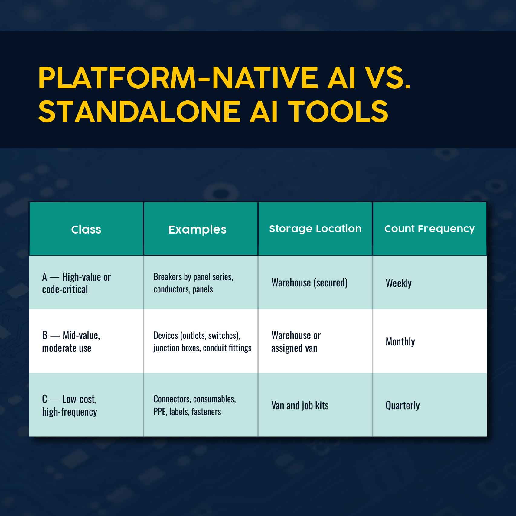 Platform Native AI for Electrical Operations vs. Standalone AI Tools