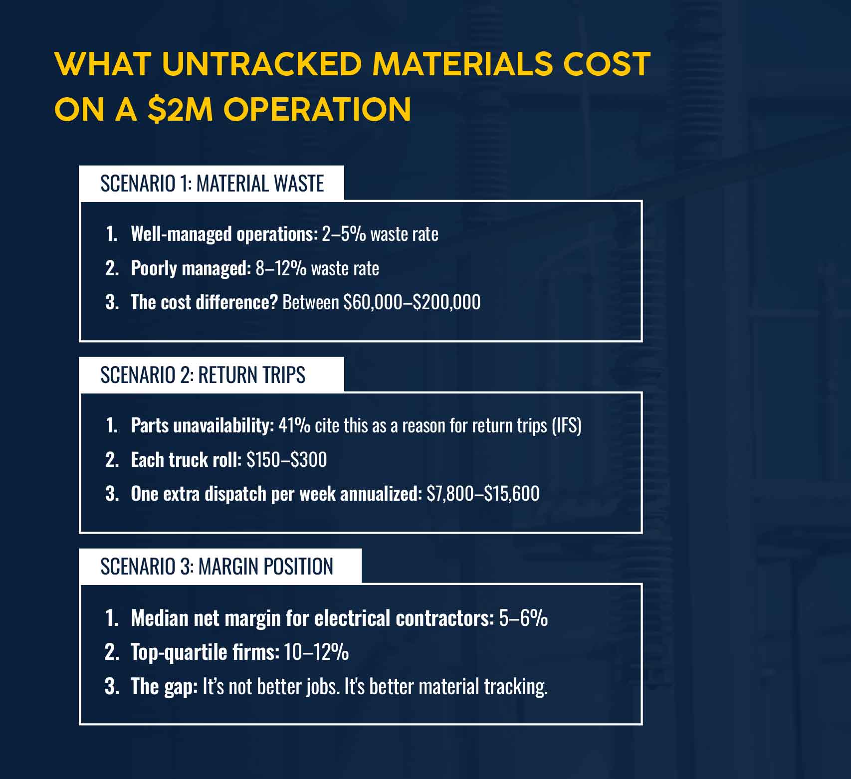 The cost of untracked inventory in electrical businesses