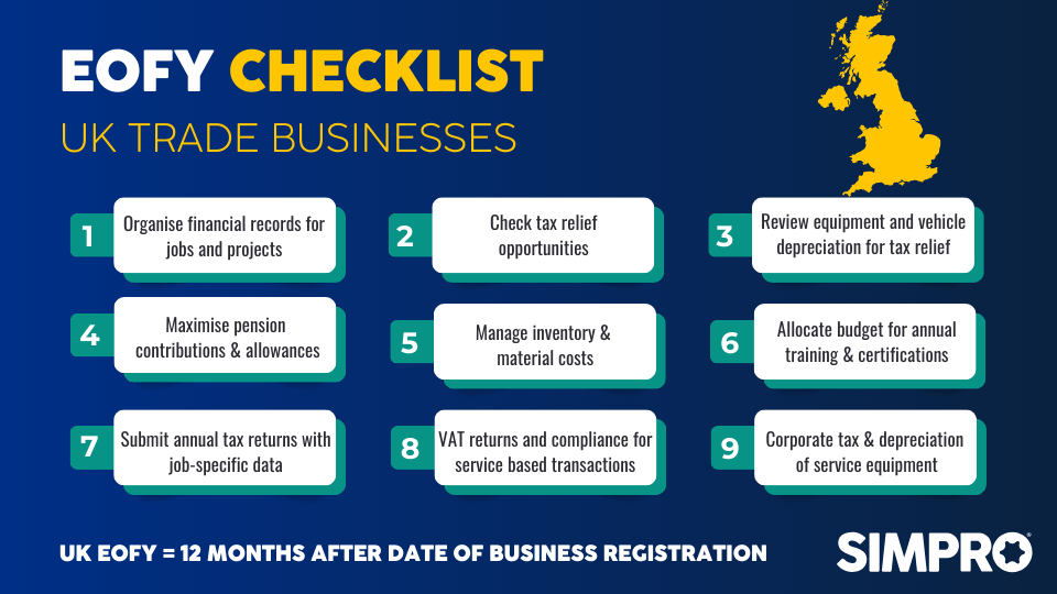 UK EOFY Checklist