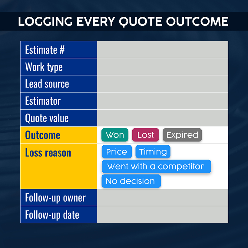 Logging Every Quote Outcome