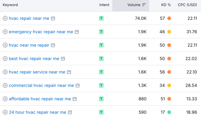 screenshot from SEMrush showing cost-per-click for various HVAC keyphrases