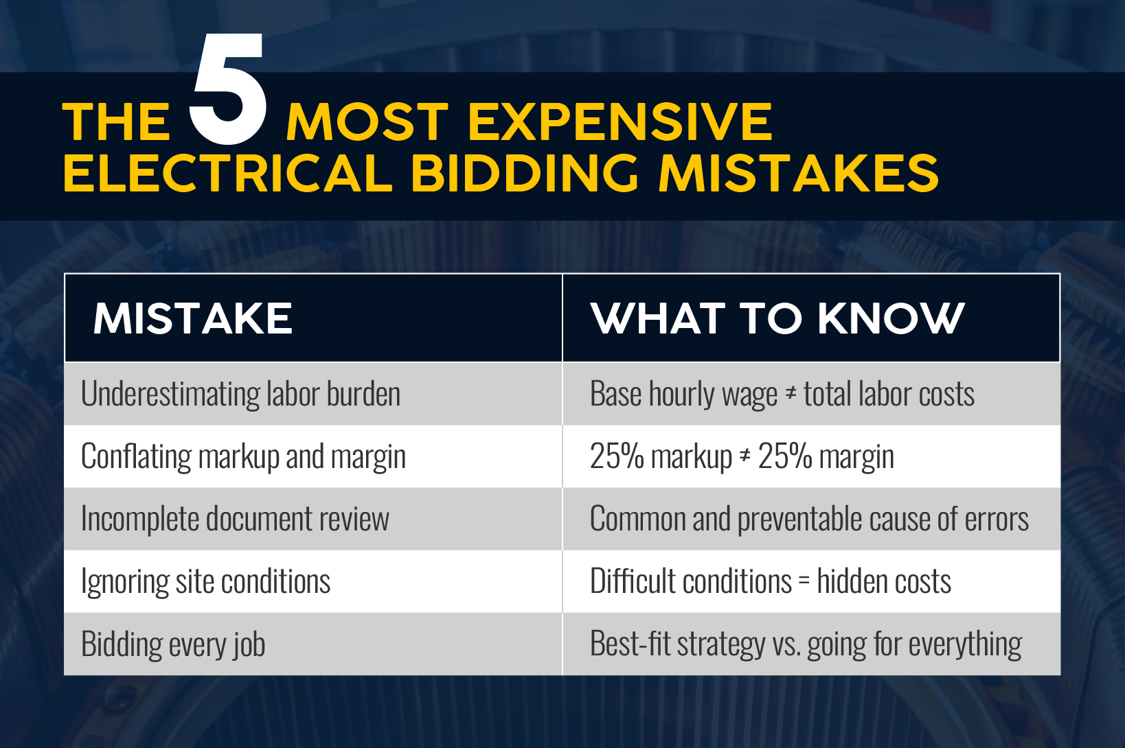 5 Common Electrical Bidding Mistakes