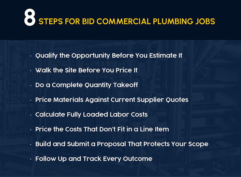 How to Bid Commercial Plumbing Jobs