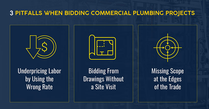 3 Common Pitfalls When Bidding Commercial Plumbing Projects