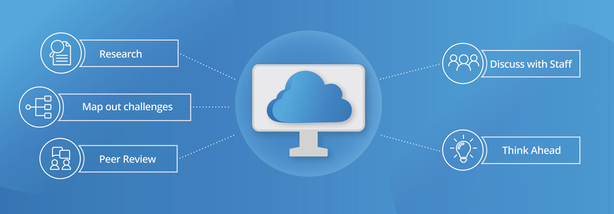 Simpro how to choose the right software diagram