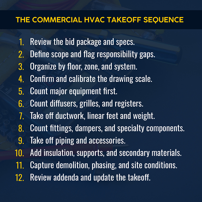 The commercial HVAC takeoff sequence