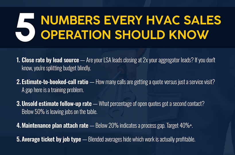 5 Numbers you need to know about your HVAC business