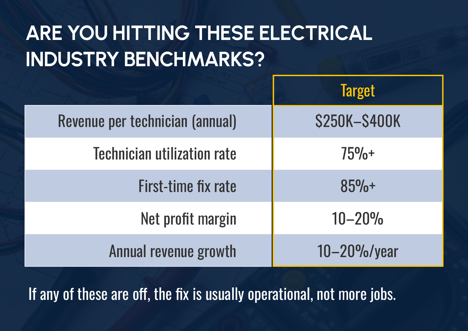 electrical industry benchmarks