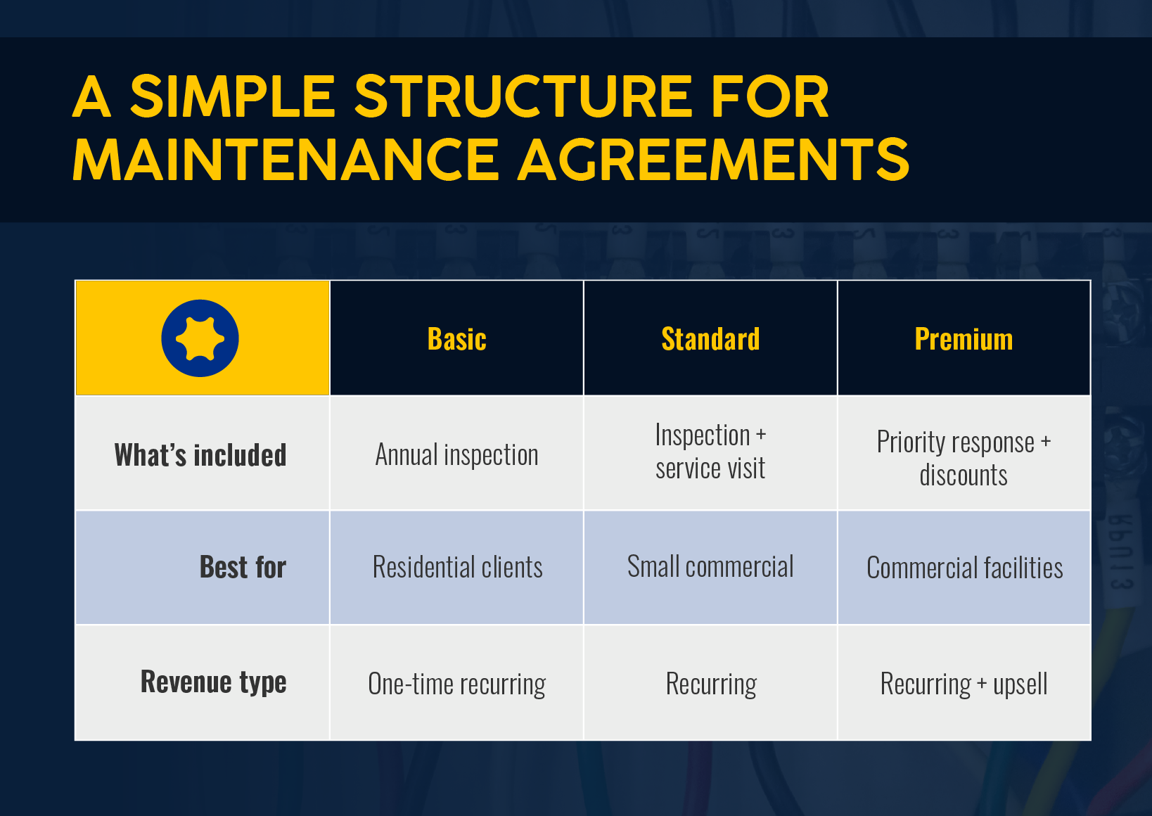 A simple structure for maintenance agreements
