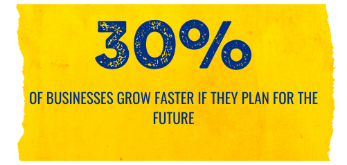 30% of businesses grow faster if they plan for the future