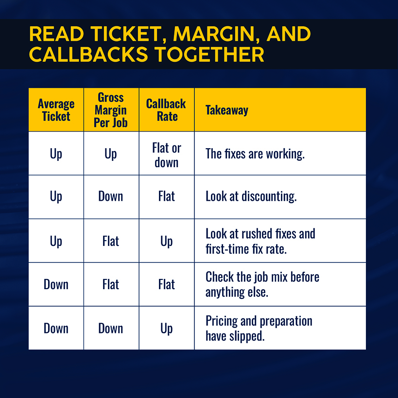 Read Ticket, Margin, and Callbacks Together