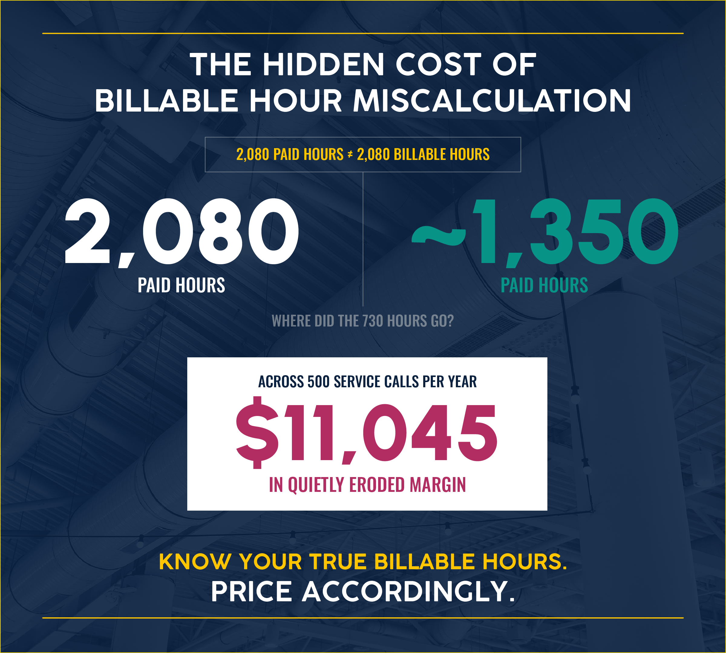 The hidden cost of billable hour miscalculation