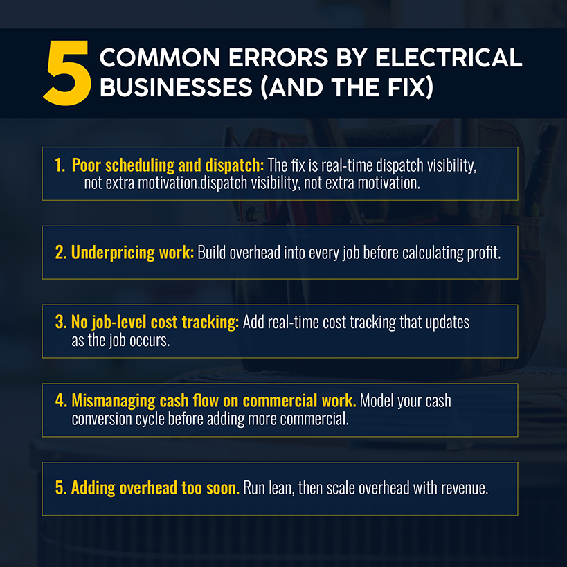 5 Common Mistakes Electrical Businesses Make (and How to Avoid Them)