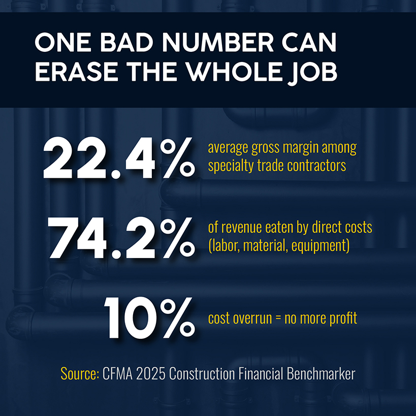 Which bad metrics can erase profitability in a commercial plumbing job