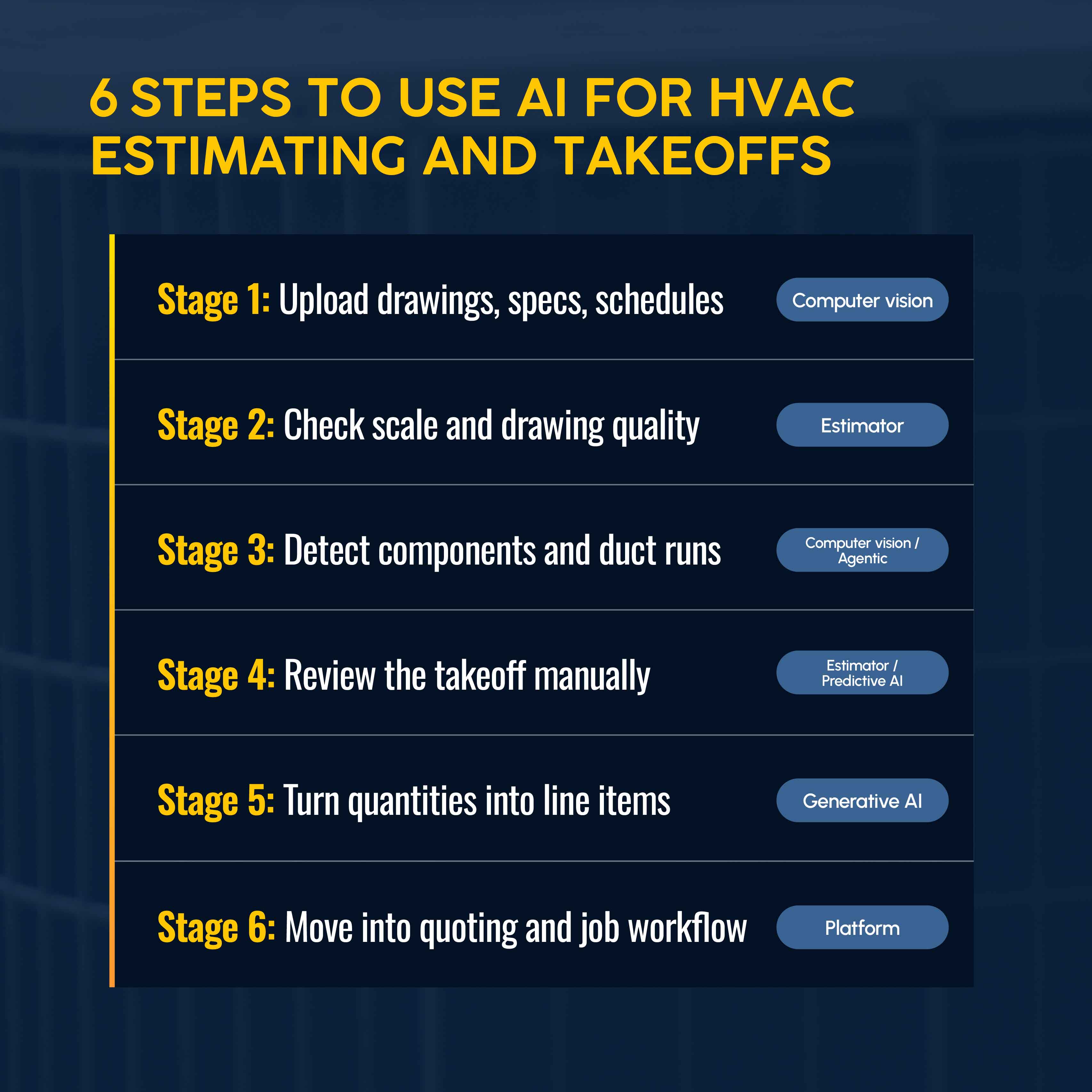 6 Steps to Use AI for HVAC Estimating and Takeoffs