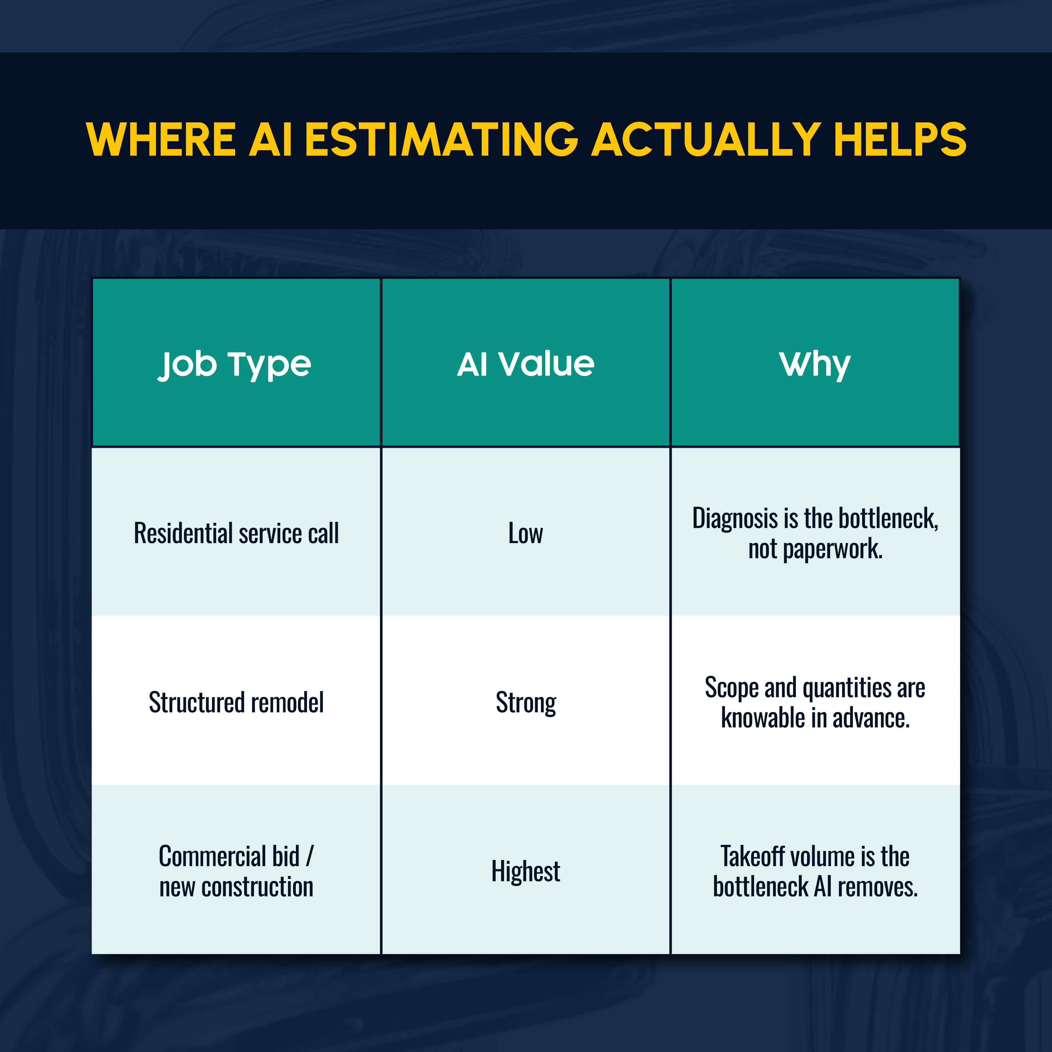 Where AI Estimates Can Help Plumbers the Most