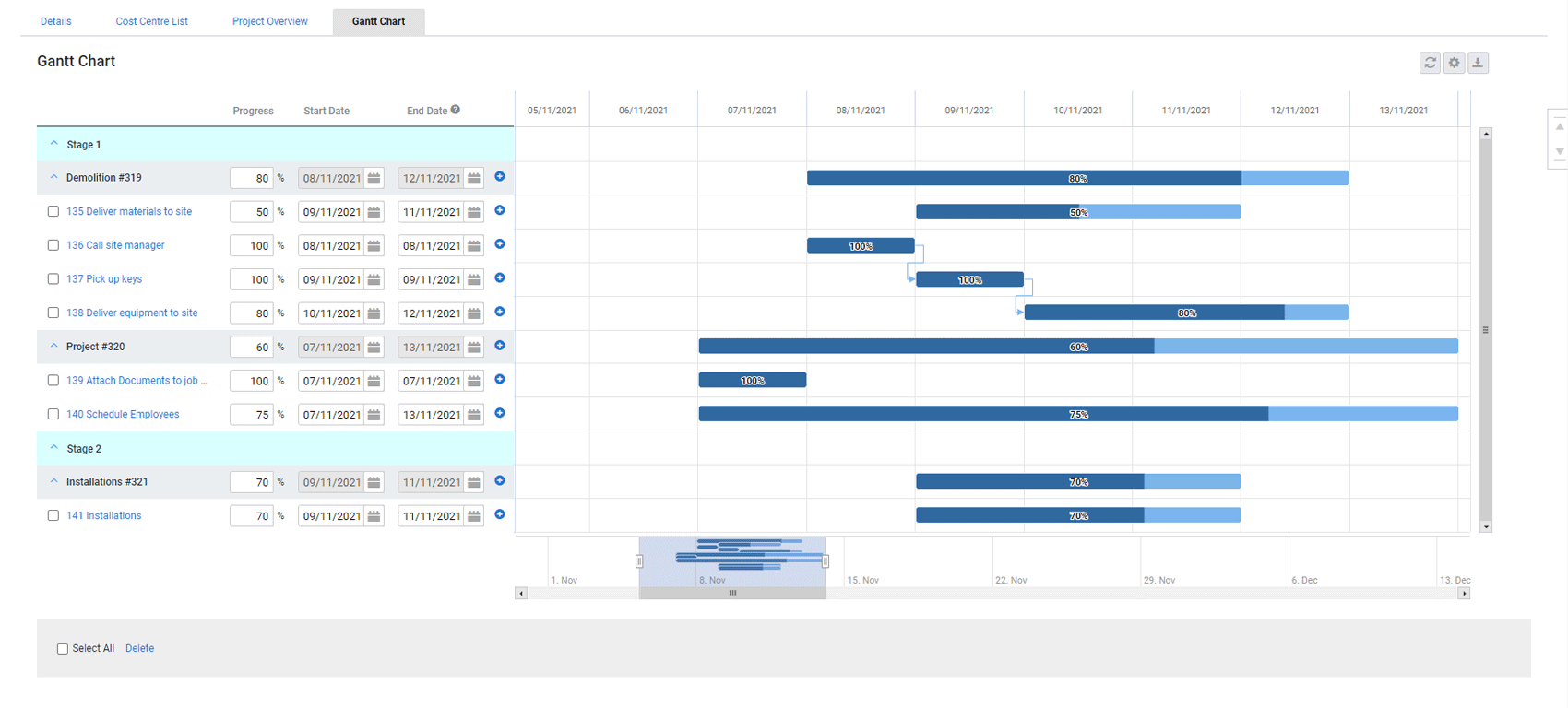 Example of a project management gantt chart