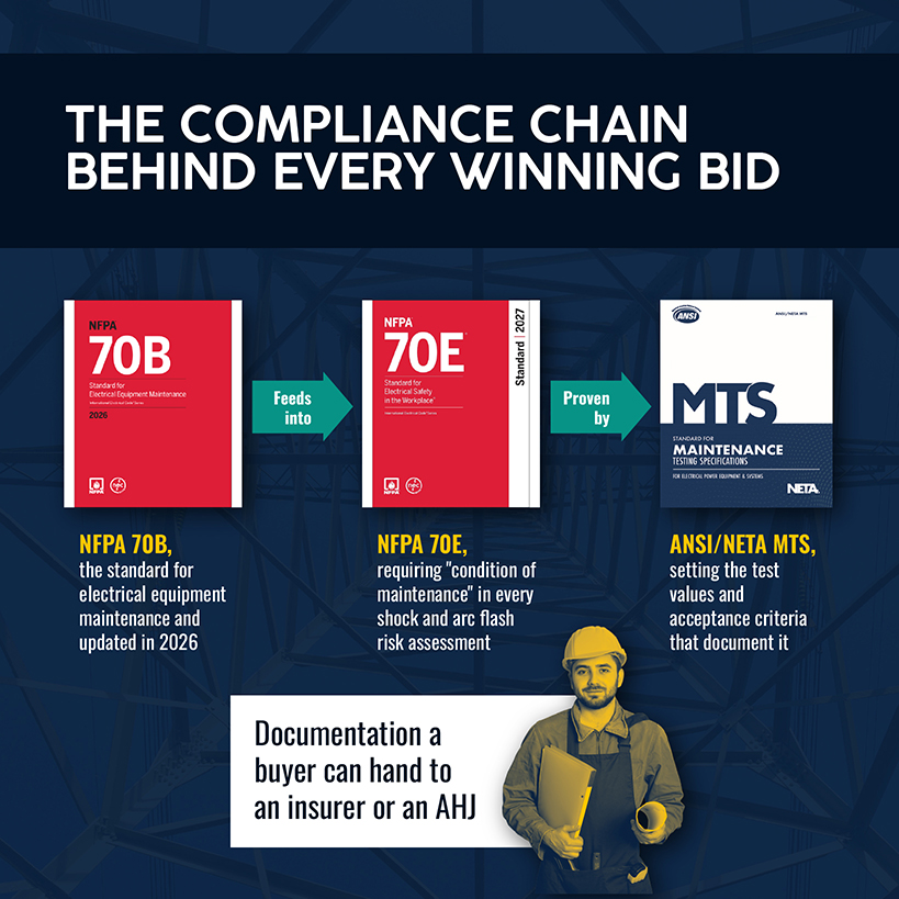 The Compliance Chain Behind Every Winning Bid