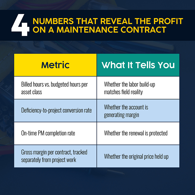 4 Numbers That Reveal the Profit on a Maintenance Contract