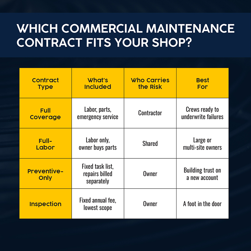 Which Commercial Maintenance Contract Fits Your Shop?