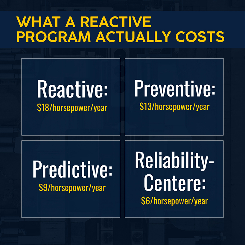 What a Reactive Program Actually Costs