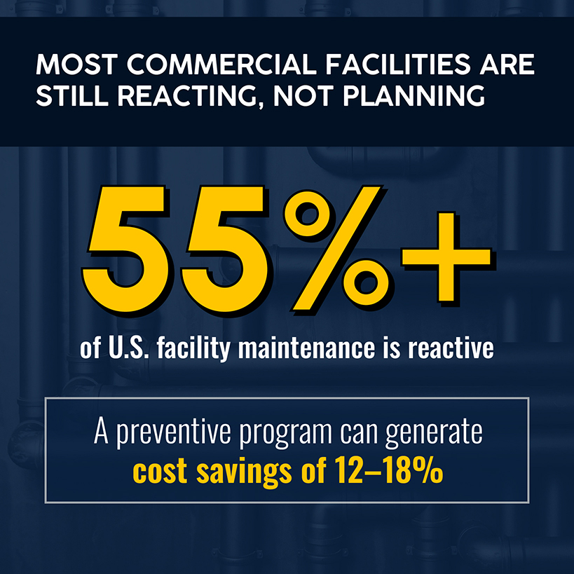 Most Commercial Facilities Are Still Reacting, Not Planning