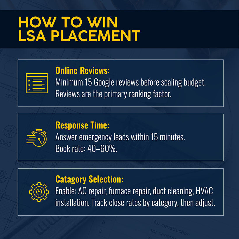 How to Win LSA Placement for HVAC