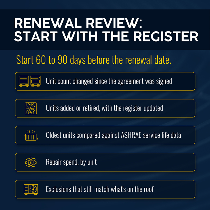 Renewal Review: Start With the Register