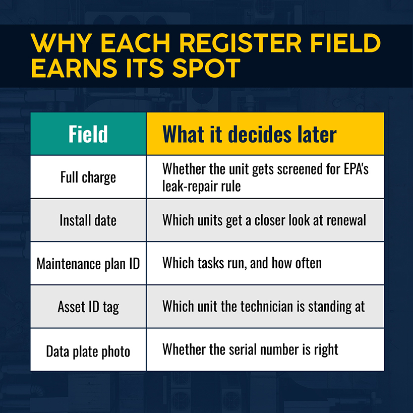 Why Each Register Field Earns Its Spot