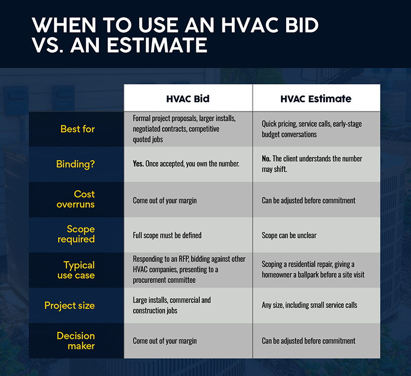 HVAC Commercial Bid Template vs. HVAC Estimate Template — Which One Should I Use?