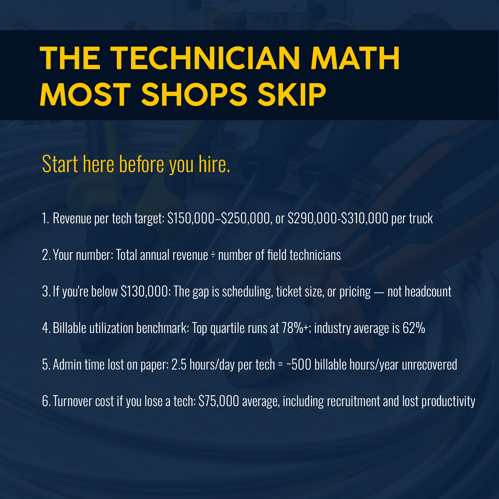 The technician math most HVAC shops skip