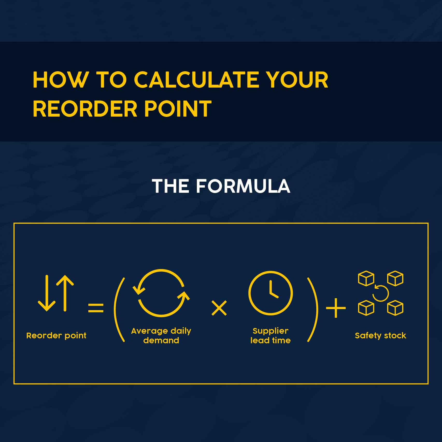 Formula to calculate your reorder point for HVAC inventory