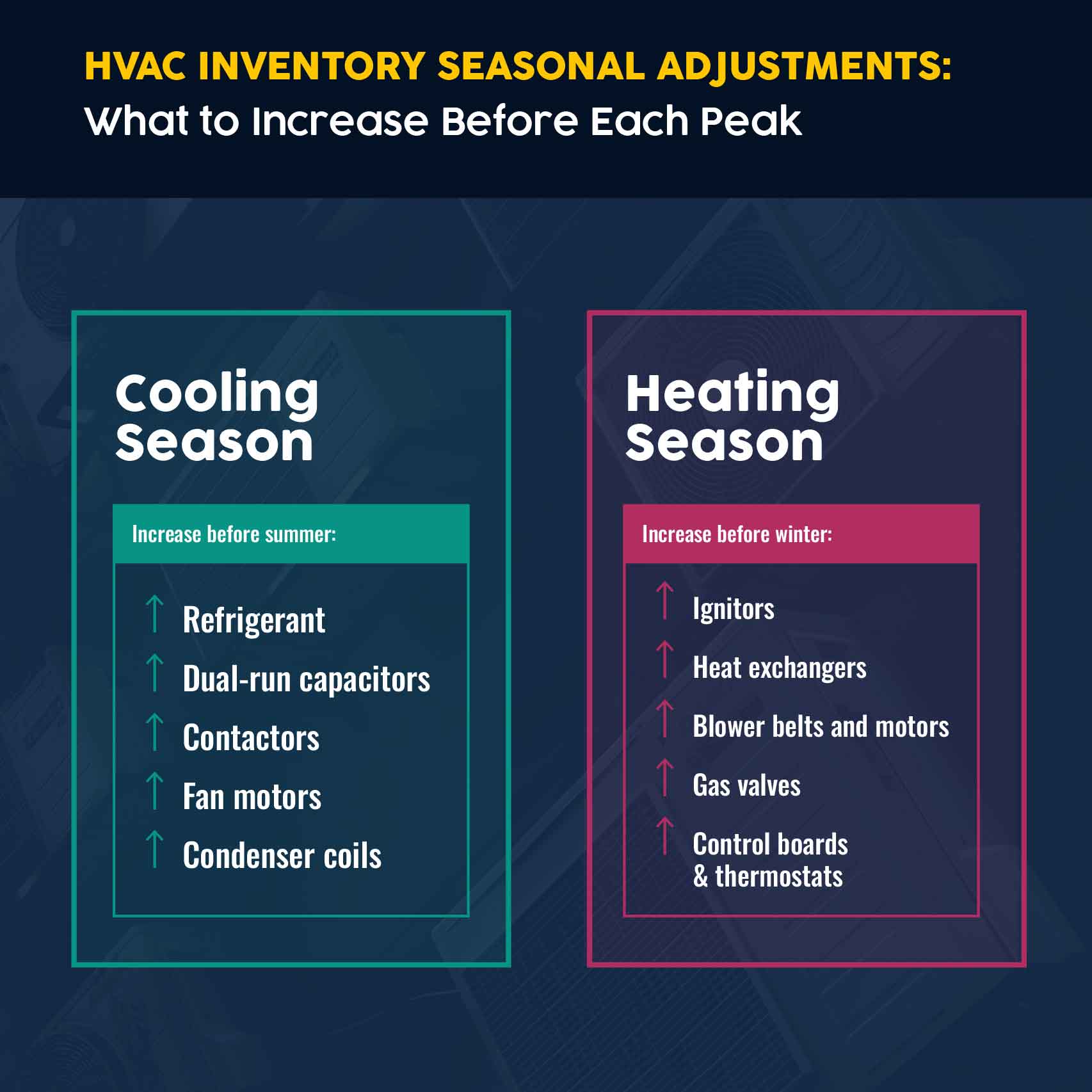 How to plan for HVAC inventory seasonal adjustments