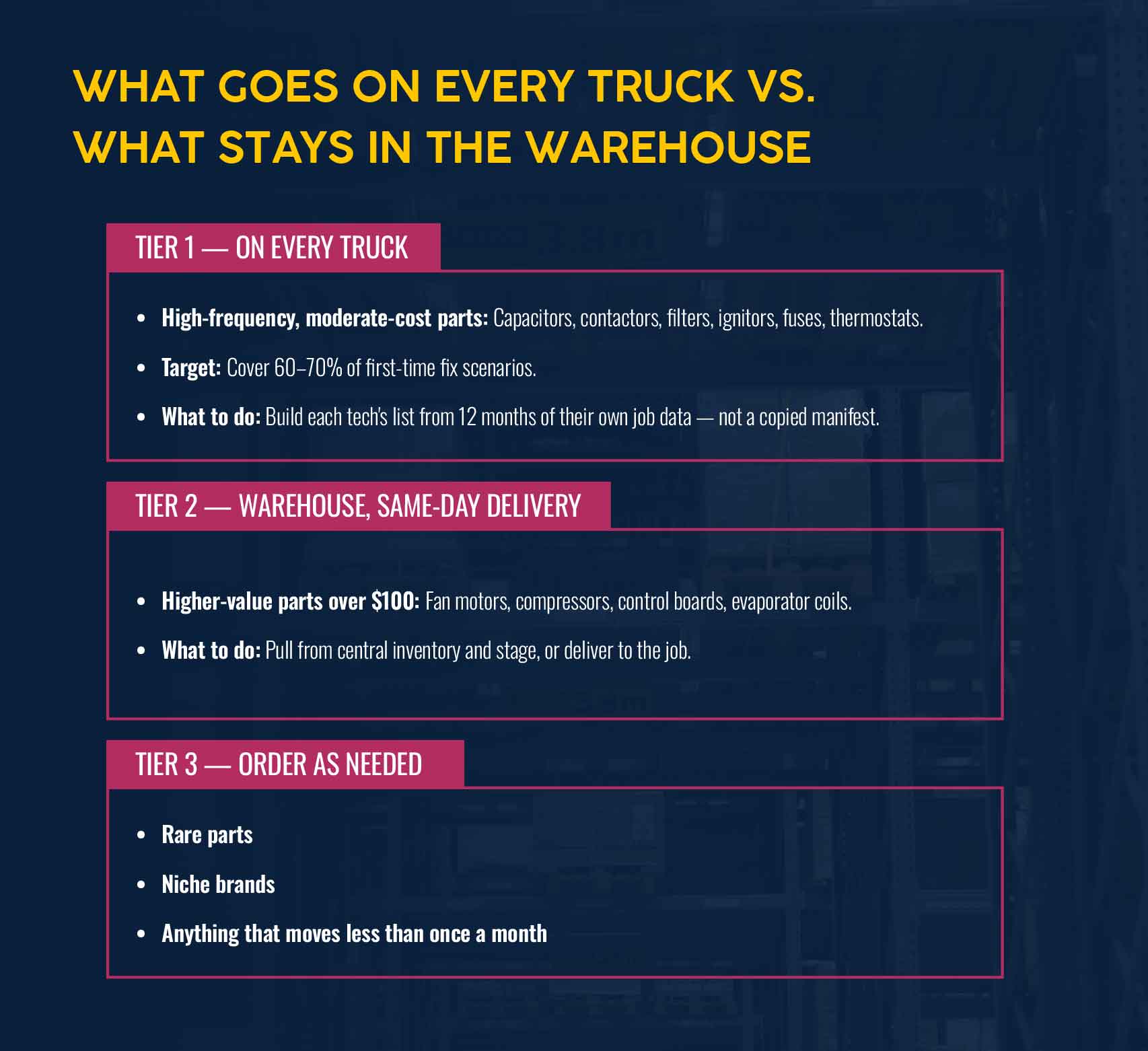 What stays on the truck vs in the warehouse for HVAC inventory