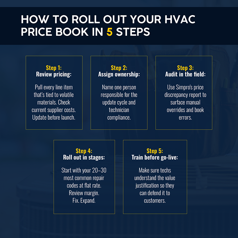 How to Maintain and Roll Out Your HVAC Price Book in the Field in 5 Steps