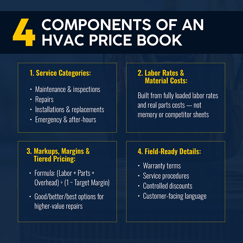What to Include in Your HVAC Price Book