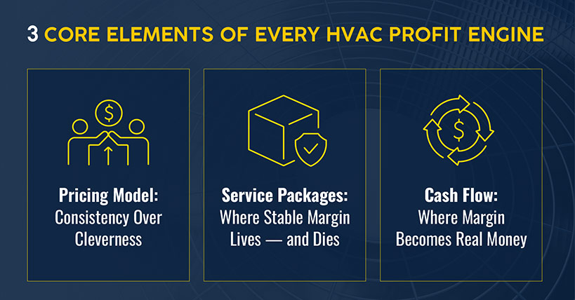 Elements of an HVAC profit engine