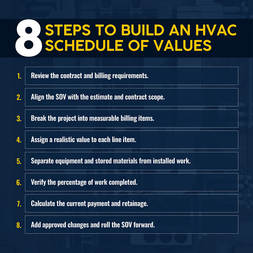 8 Steps to Build and Use an HVAC Schedule of Values