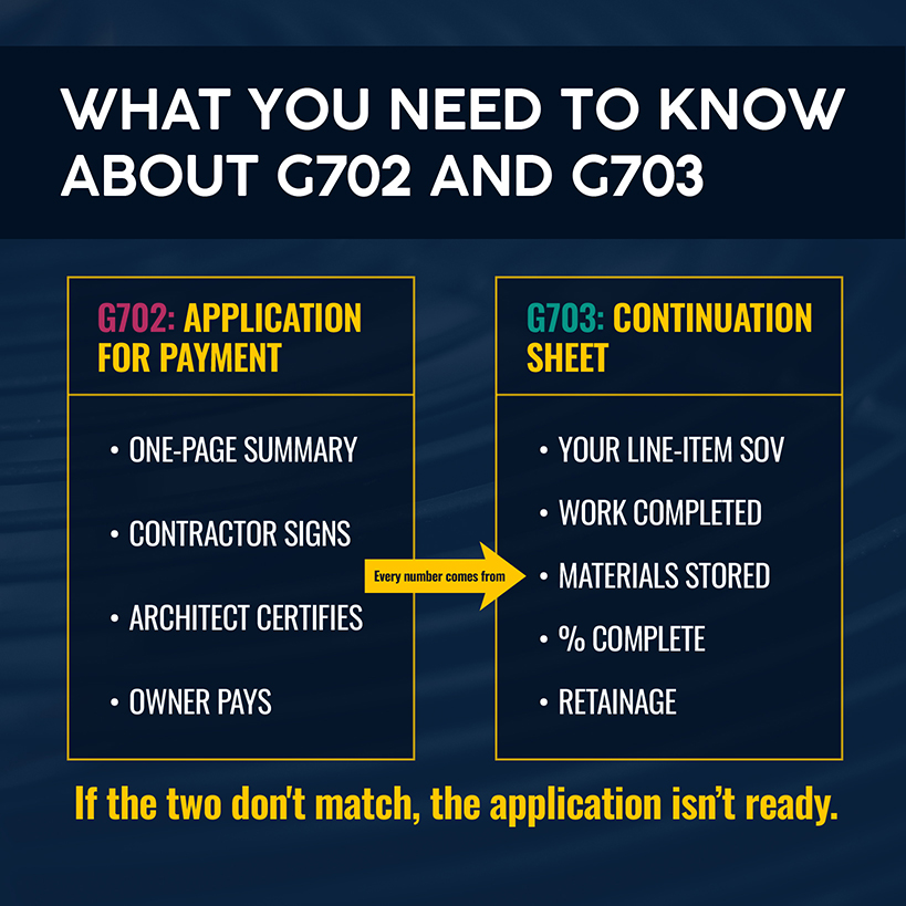 What you need to know about AIA G702 and G703 for HVAC Schedule of Values & Progress Billing