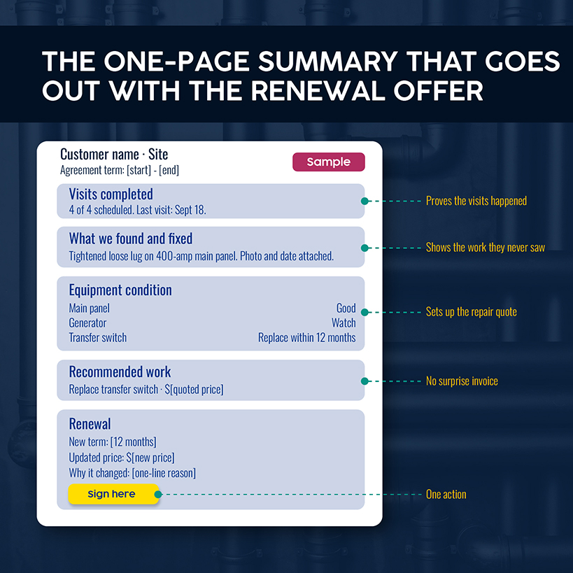 The One-Page Summary That Goes Out With the Renewal Offer