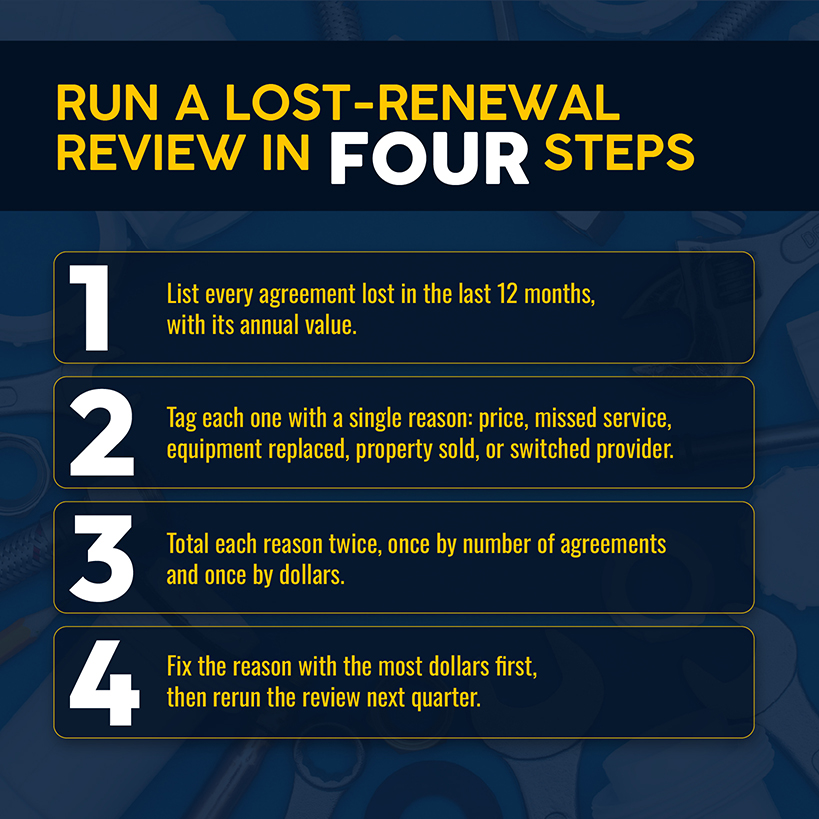 Run a Lost-Renewal Review in Four Steps