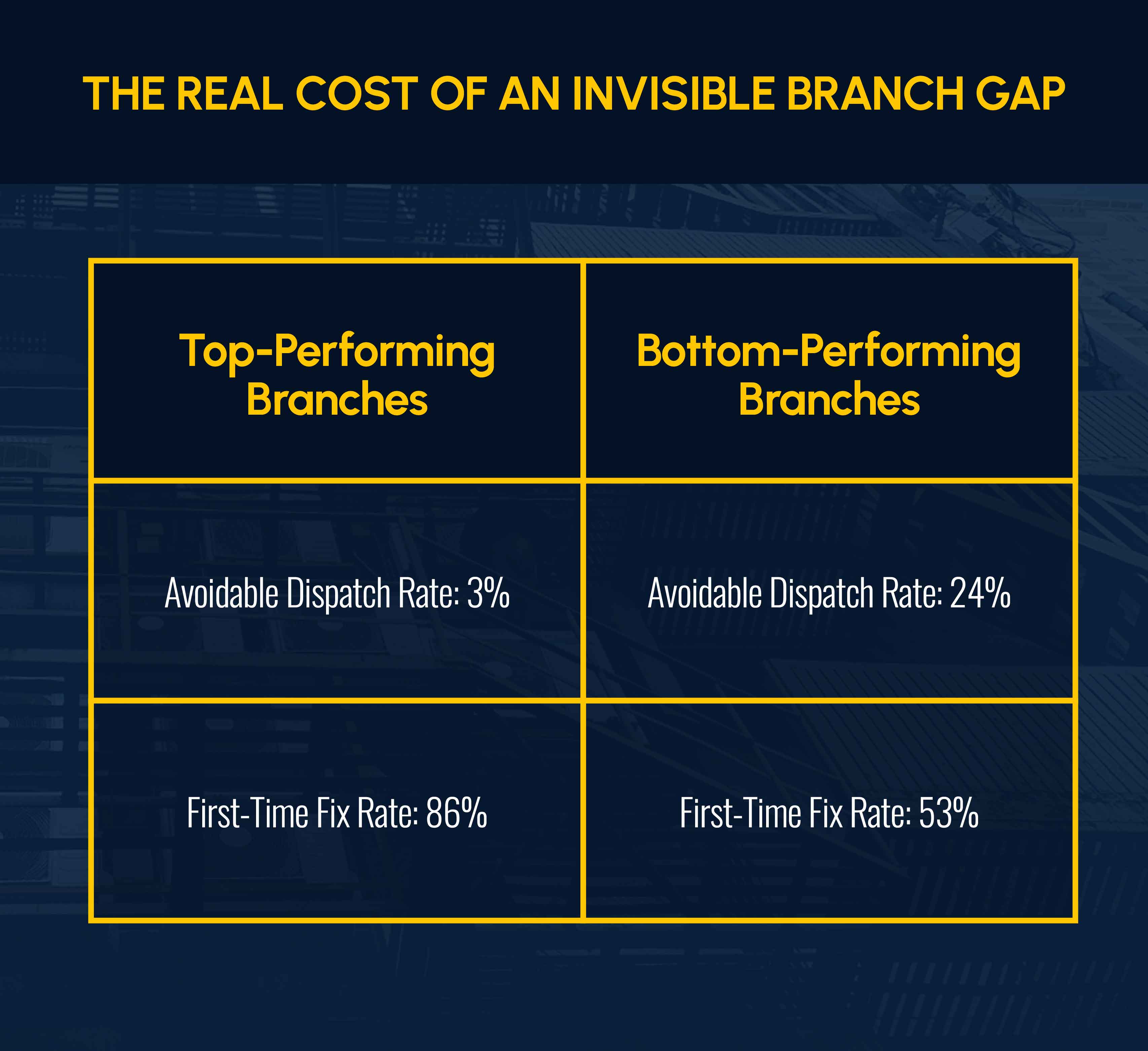 The Real Cost of an Invisible HVAC Branch Gap